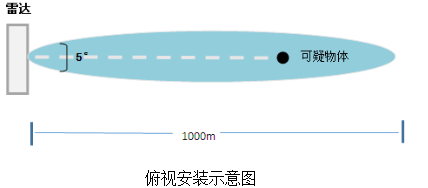 雷达俯视安装示意图.png