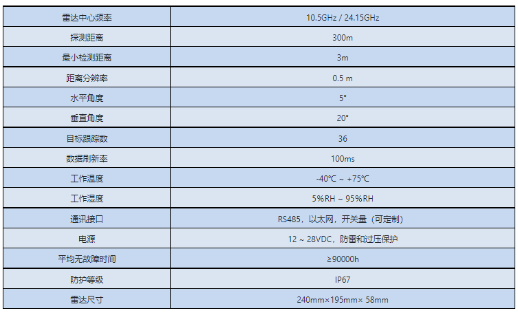 周界防范雷达技术参数图.png