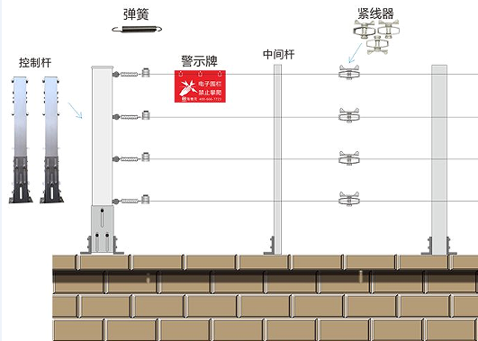 张力电子围栏